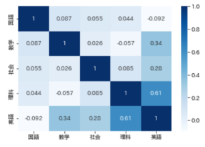 医療ヒートマップ